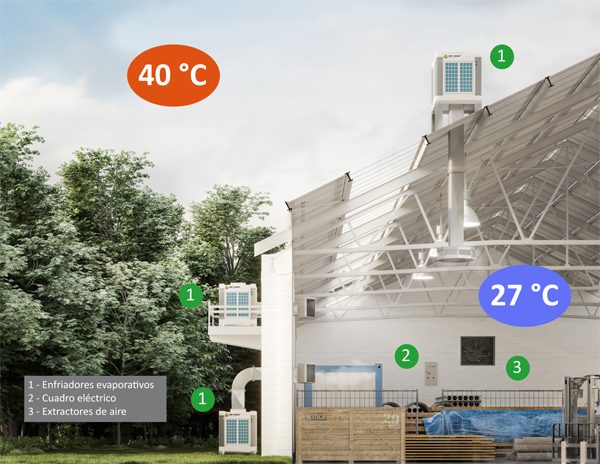 CLIMATIZADORES EVAPORATIVOS INDUSTRIALES