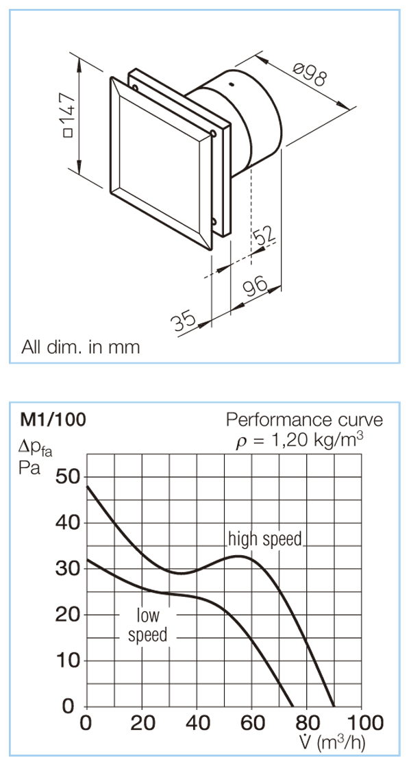 M1/100 P - Extractor de baño ultra silencioso de 90/75 m3/h - Con sensor de  presencia