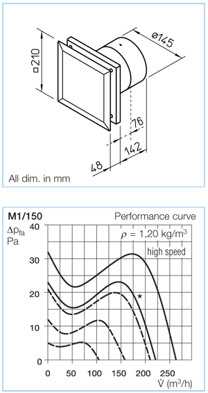 M1/100 P - Extractor de baño ultra silencioso de 90/75 m3/h - Con sensor de  presencia