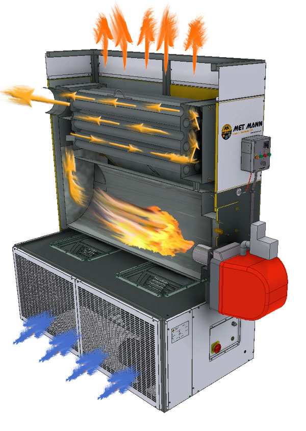 Generadores de aire caliente industriales