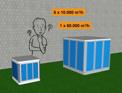 Climatizadores evaporativos de pequeño o gran tamaño? │ MET MANN