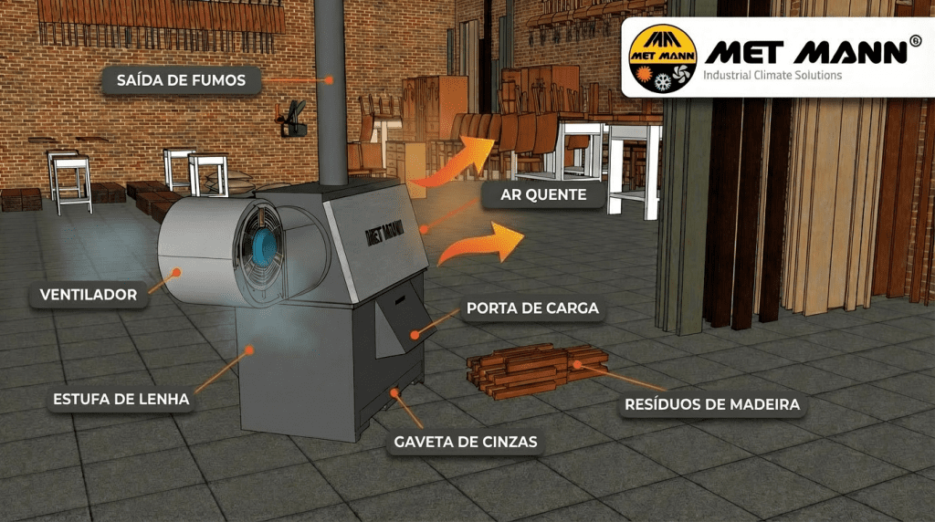 detalhes construtivos do fogão eco pol met mann